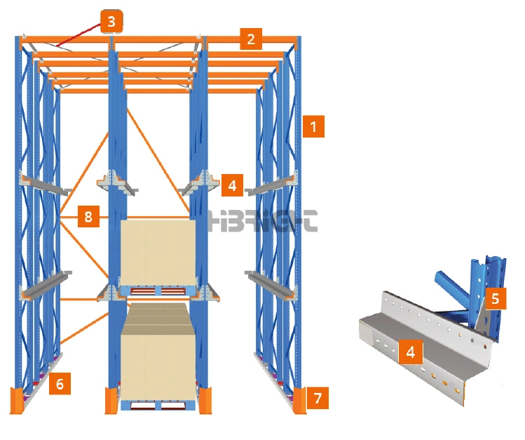 Manufacturer Drive-in Racking for Warehouse Storage